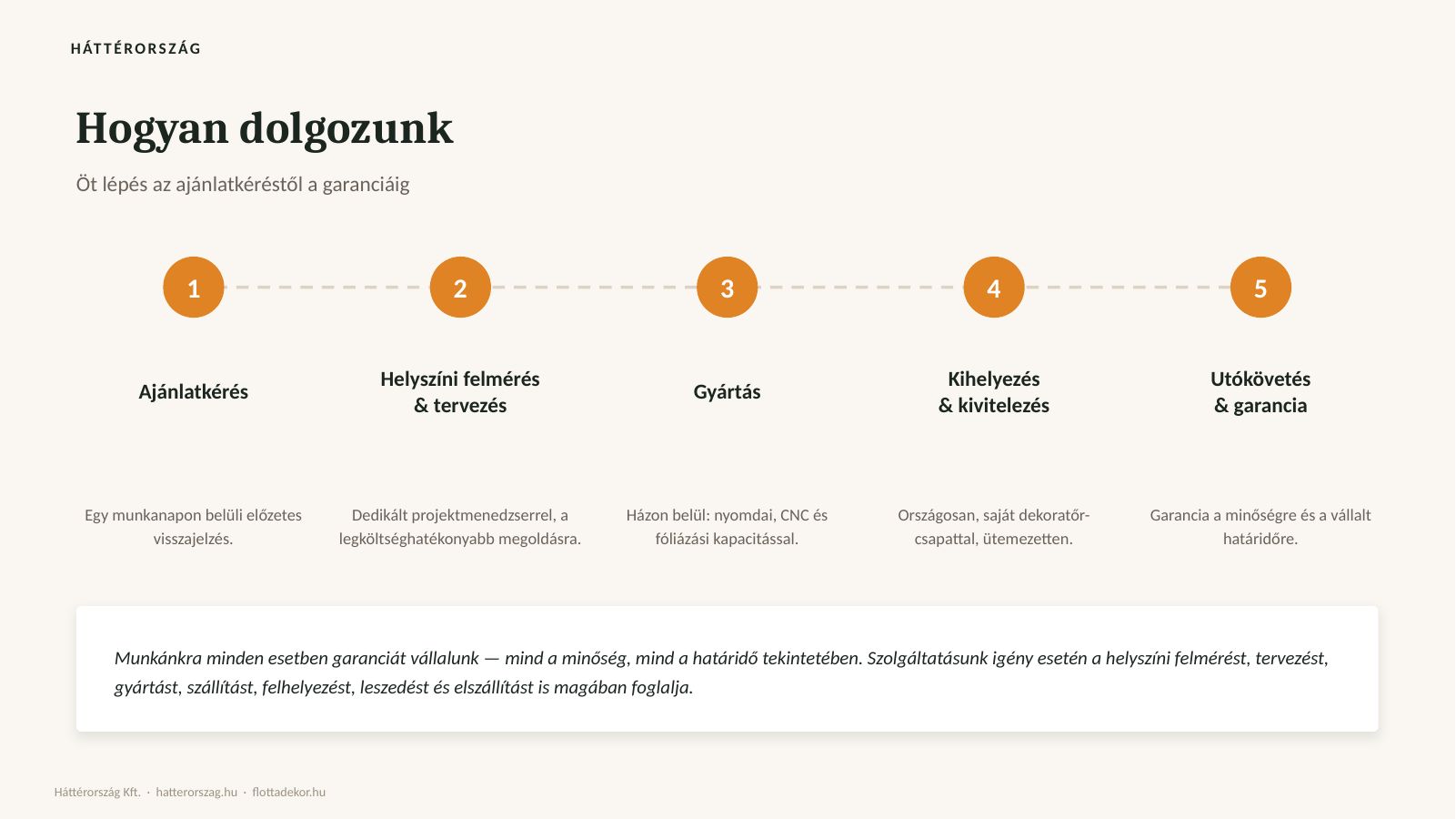 13. dia: Hogyan dolgozunk
